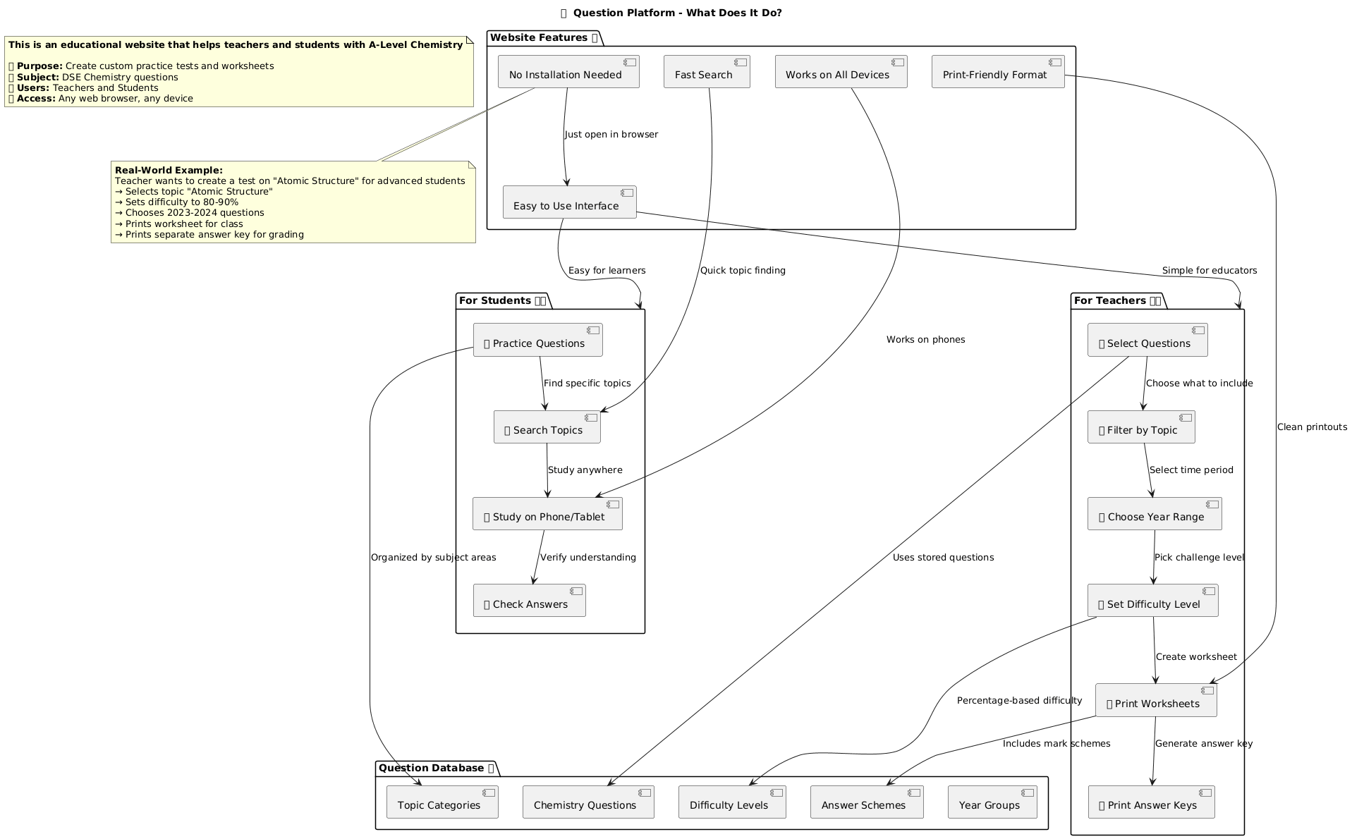 Simple Overview Architecture